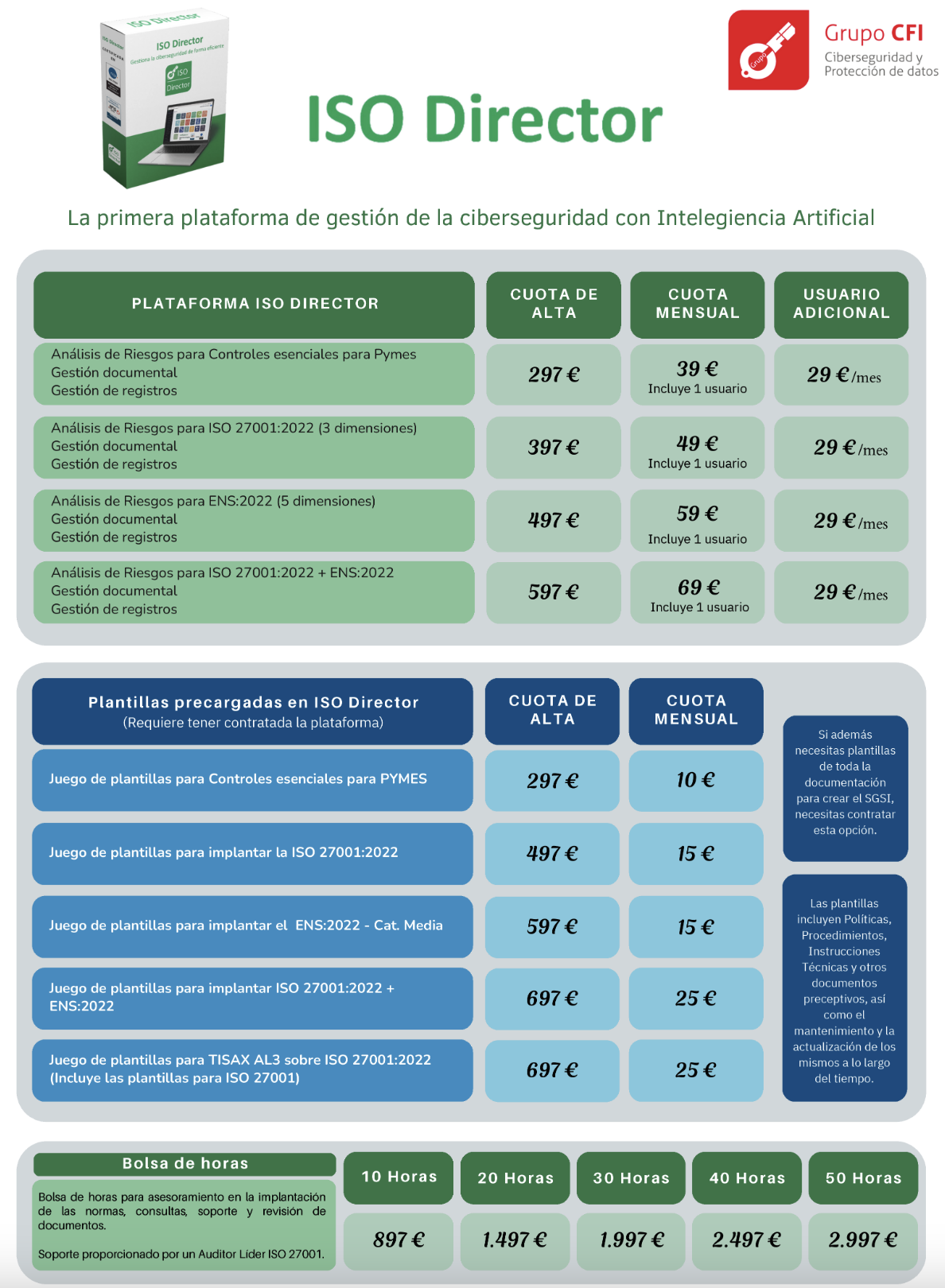 Precios de ISO Director